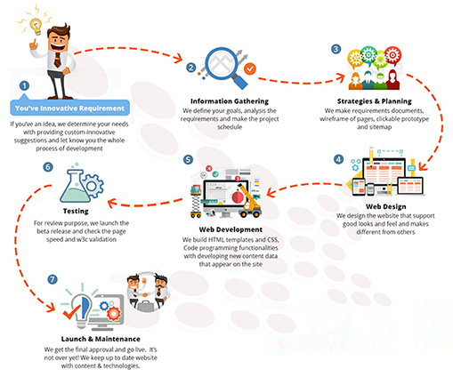 Eficens It Hub